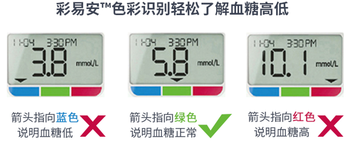 運(yùn)動(dòng)控糖怎么更高效？血糖儀什么牌子的好？點(diǎn)擊這里找答案！