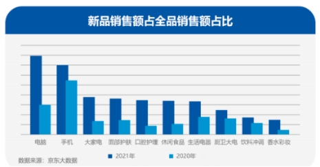 科技圈年終復(fù)盤新鮮出爐！三大趨勢性分析帶你回顧2021展望2022