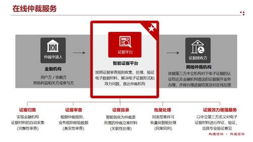 天威誠信助力互聯(lián)網(wǎng)金融貸款違約處置快速解決