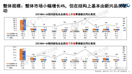 廚房用集成灶好還是抽油煙機(jī)好？專業(yè)的分析“他”來了