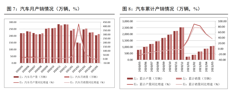 方德港美股：新能源汽車加速滲透，未來業(yè)績(jī)可期