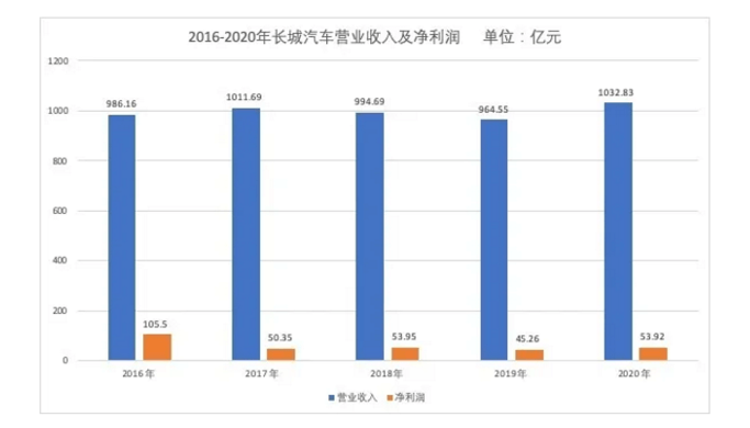 方德港美股：新能源汽車加速滲透，未來業(yè)績(jī)可期