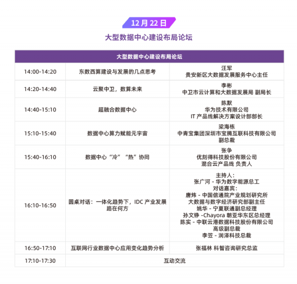 IDCC2021 大型數據重點建設布局論壇