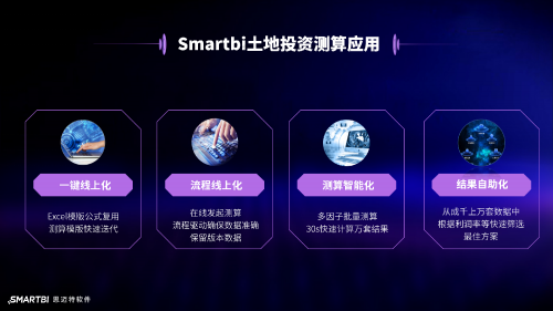 地產(chǎn)行業(yè)集體降溫，看Smartbi專家給出“御寒”新思路