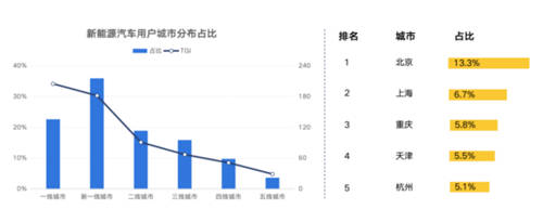 鋰資源爭奪白熱化，燃油車會被新能源取代嗎？