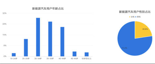 鋰資源爭奪白熱化，燃油車會被新能源取代嗎？