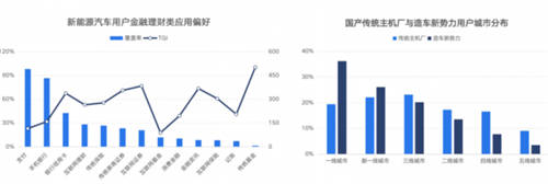 鋰資源爭奪白熱化，燃油車會被新能源取代嗎？