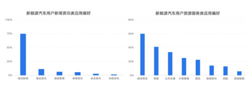 鋰資源爭奪白熱化，燃油車會被新能源取代嗎？