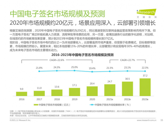 2021最新報(bào)告出爐，e簽寶再次領(lǐng)跑電子簽名行業(yè)