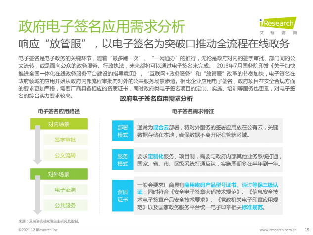 2021最新報(bào)告出爐，e簽寶再次領(lǐng)跑電子簽名行業(yè)