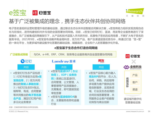 2021最新報(bào)告出爐，e簽寶再次領(lǐng)跑電子簽名行業(yè)