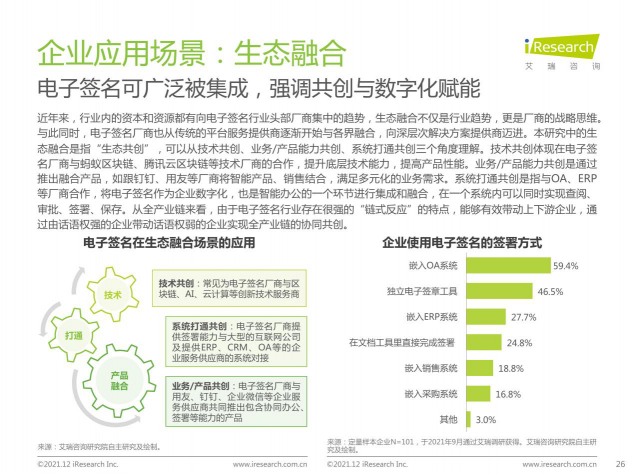 2021最新報(bào)告出爐，e簽寶再次領(lǐng)跑電子簽名行業(yè)