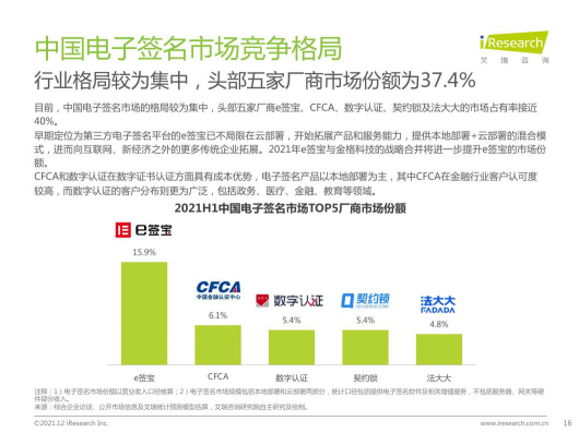 2021最新報(bào)告出爐，e簽寶再次領(lǐng)跑電子簽名行業(yè)