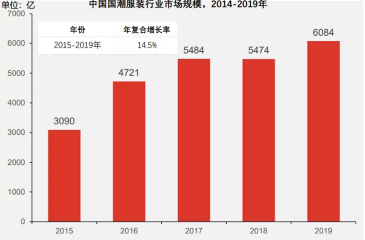 方德證券：國貨賽道崛起，如何把握投資機會？