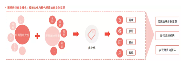 方德證券：國貨賽道崛起，如何把握投資機會？