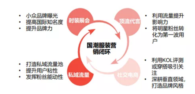 方德證券：國貨賽道崛起，如何把握投資機會？