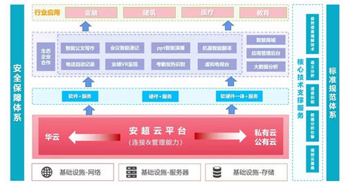 攜手共建人工智能實(shí)訓(xùn)室，華云數(shù)據(jù)與蕪湖職業(yè)技術(shù)學(xué)院達(dá)成戰(zhàn)略合作