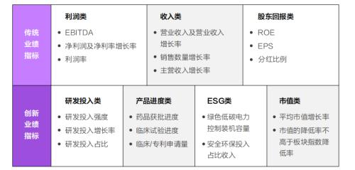 富途ESOP：終止股權激勵是“藥王“恒瑞醫(yī)藥亮出的最后底牌？