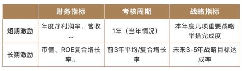 富途ESOP：終止股權激勵是“藥王“恒瑞醫(yī)藥亮出的最后底牌？