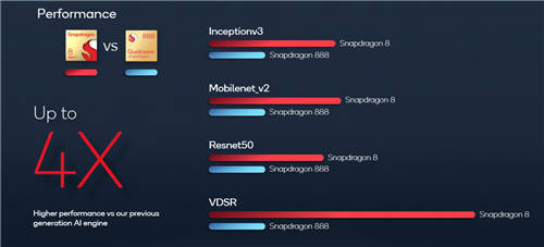 驍龍8不僅大幅提升游戲體驗(yàn) 還能拍8K HDR視頻和徠卡德味兒照片