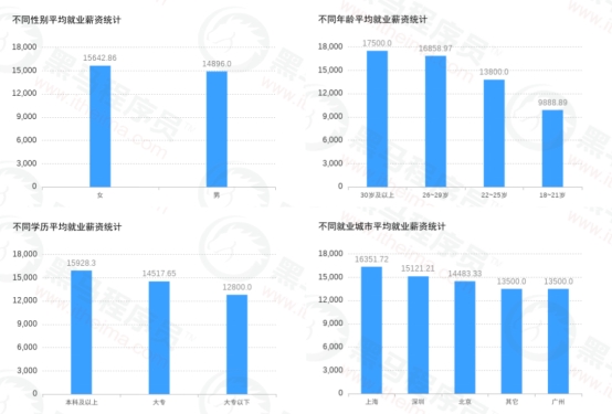 傳智教育黑馬程序員發(fā)布11月各學(xué)科就業(yè)報(bào)告，數(shù)字化人才就業(yè)率及薪資優(yōu)勢(shì)明顯