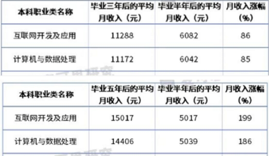 傳智教育黑馬程序員發(fā)布11月各學(xué)科就業(yè)報(bào)告，數(shù)字化人才就業(yè)率及薪資優(yōu)勢(shì)明顯