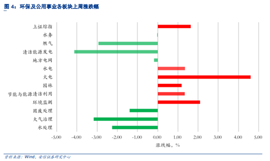 博眾投資：政策利好來襲，風(fēng)電板塊開啟新機(jī)遇！