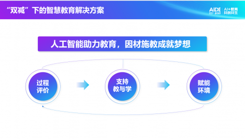 科大訊飛總裁吳曉如：“雙減”背景下，提供智慧教育的解決方案