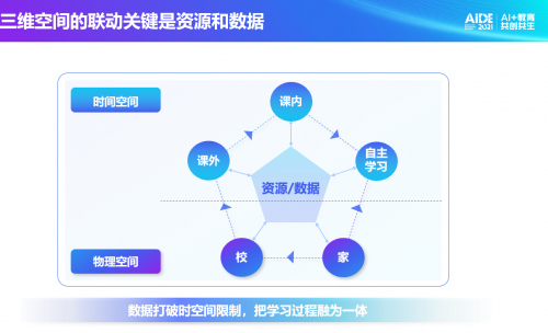 科大訊飛總裁吳曉如：“雙減”背景下，提供智慧教育的解決方案