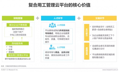 2021年博爾捷數(shù)字科技【中國(guó)復(fù)合用工管理云平臺(tái)】行業(yè)研究報(bào)告正式發(fā)布