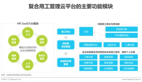 2021年博爾捷數(shù)字科技【中國(guó)復(fù)合用工管理云平臺(tái)】行業(yè)研究報(bào)告正式發(fā)布