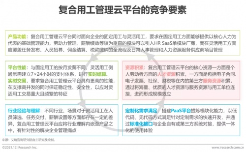 2021年博爾捷數(shù)字科技【中國(guó)復(fù)合用工管理云平臺(tái)】行業(yè)研究報(bào)告正式發(fā)布