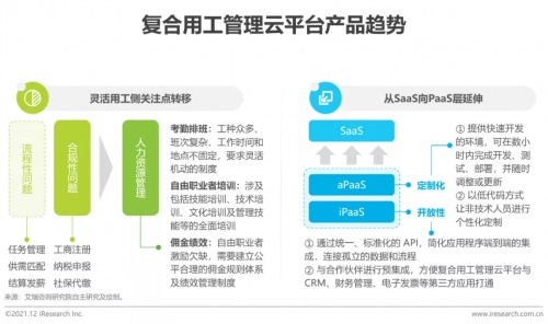 2021年博爾捷數(shù)字科技【中國(guó)復(fù)合用工管理云平臺(tái)】行業(yè)研究報(bào)告正式發(fā)布