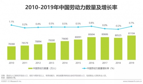 2021年博爾捷數(shù)字科技【中國(guó)復(fù)合用工管理云平臺(tái)】行業(yè)研究報(bào)告正式發(fā)布