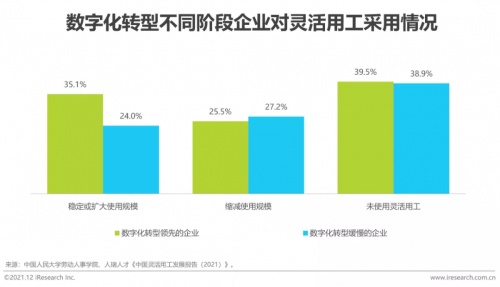 2021年博爾捷數(shù)字科技【中國(guó)復(fù)合用工管理云平臺(tái)】行業(yè)研究報(bào)告正式發(fā)布