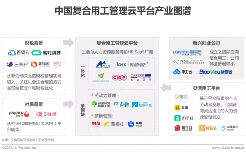 2021年博爾捷數(shù)字科技【中國(guó)復(fù)合用工管理云平臺(tái)】行業(yè)研究報(bào)告正式發(fā)布