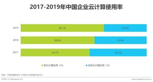 2021年博爾捷數(shù)字科技【中國(guó)復(fù)合用工管理云平臺(tái)】行業(yè)研究報(bào)告正式發(fā)布