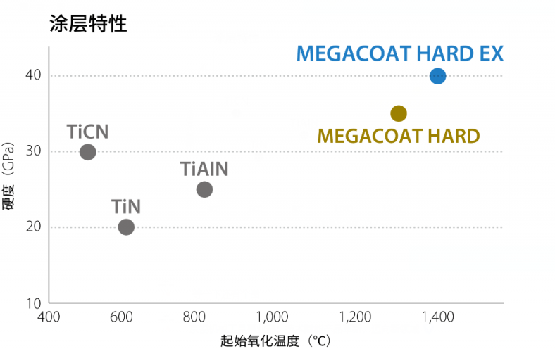 京瓷機(jī)械工具事業(yè)部：技術(shù)賦能產(chǎn)品革新，邁向新領(lǐng)域