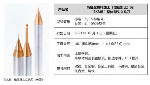 京瓷機(jī)械工具事業(yè)部：技術(shù)賦能產(chǎn)品革新，邁向新領(lǐng)域