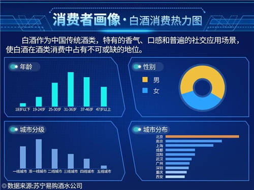 探馬SCRM私域案例拆解： 年銷4個億的白酒企業(yè)，是怎么開啟私域的？