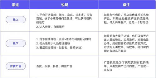 探馬SCRM私域案例拆解： 年銷4個億的白酒企業(yè)，是怎么開啟私域的？