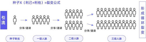 探馬SCRM私域案例拆解： 年銷4個億的白酒企業(yè)，是怎么開啟私域的？