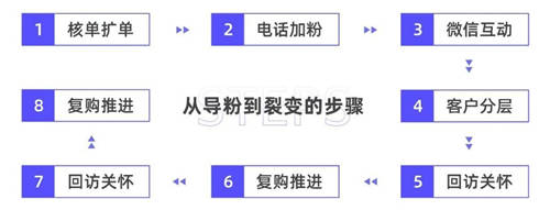 探馬SCRM私域案例拆解： 年銷4個億的白酒企業(yè)，是怎么開啟私域的？