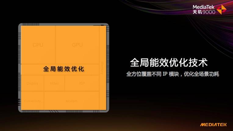 天璣9000的全局能效優(yōu)化技術(shù)有多牛？能效贏新驍龍8竟有30%