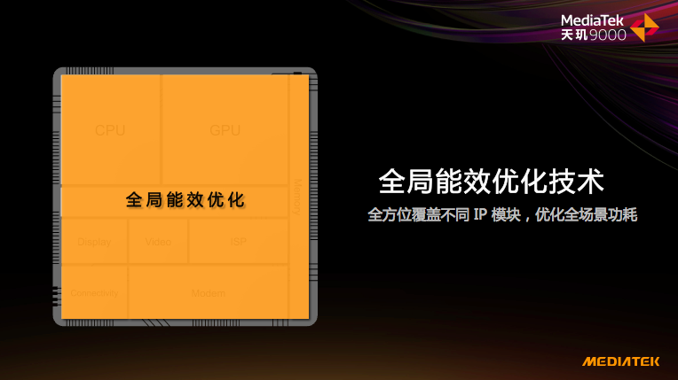 天璣9000的全局能效優(yōu)化技術(shù)有多強悍？功耗完爆新驍龍8竟有30%