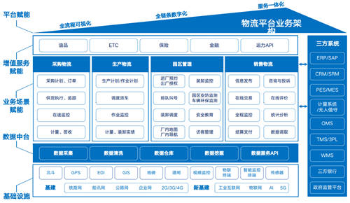 中交興路——數(shù)字化廠區(qū)業(yè)務(wù)協(xié)同平臺(tái)助力廠區(qū)物流“綠色”出發(fā)