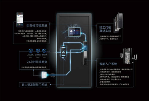 創(chuàng)米小白智慧門H1榮獲ZOL年度產品推薦獎