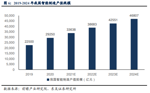 博眾投資：又一新風口降臨，數(shù)字孿生持續(xù)升溫！