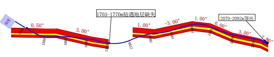 國儀量子再創(chuàng)佳績！國儀石油近鉆頭彰顯綜合實力